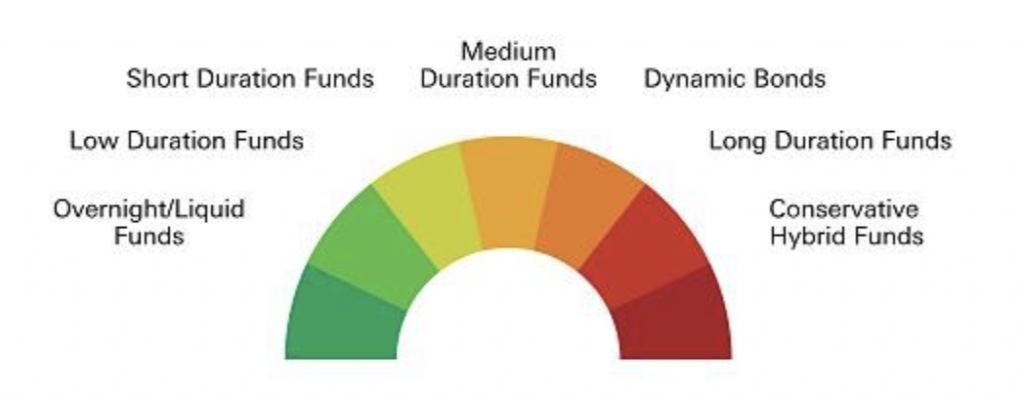 Types of Debt Funds_Kuvera